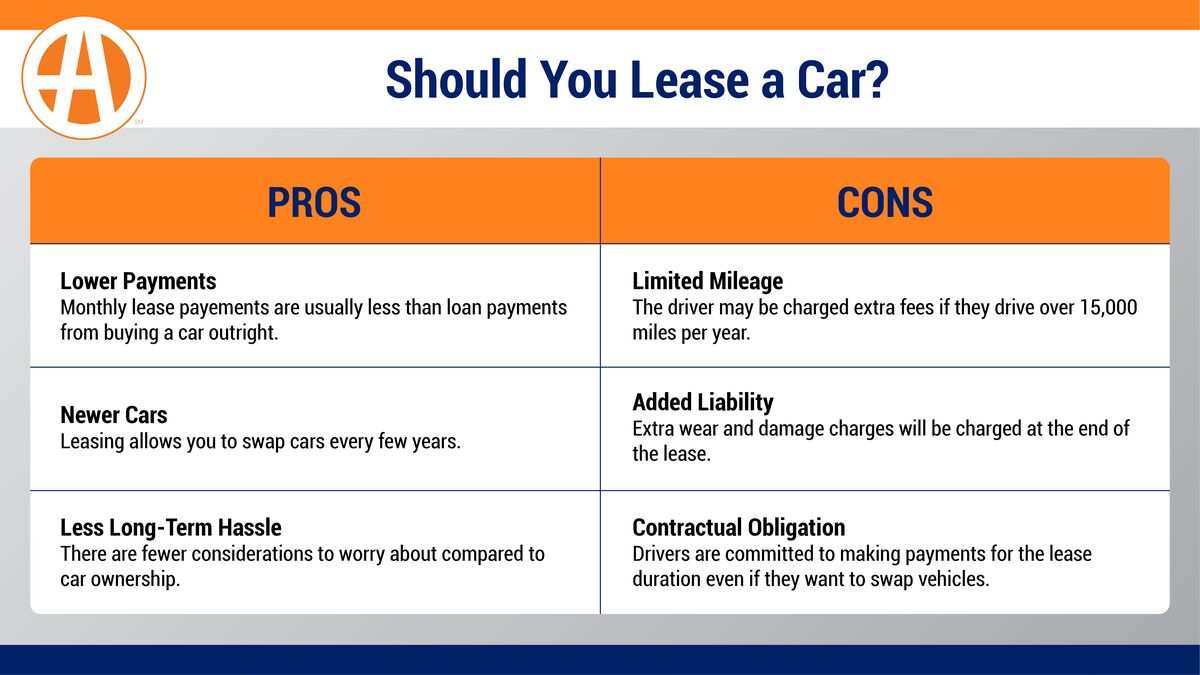 Should You Lease a Car Pros and Cons
Pros: Lower Payments, Newer Cars, Less Hassle
Cons: Limited Mileage, Increased Liability, Contractual Obligation
