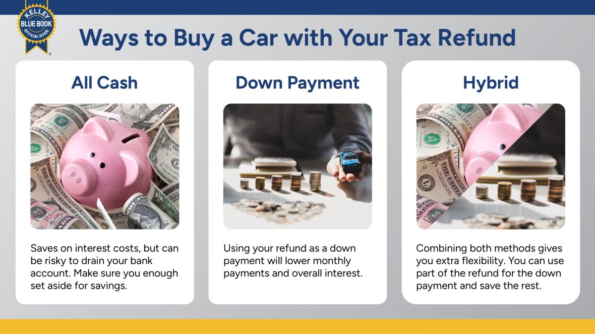 ways to buy a car with your tax refund