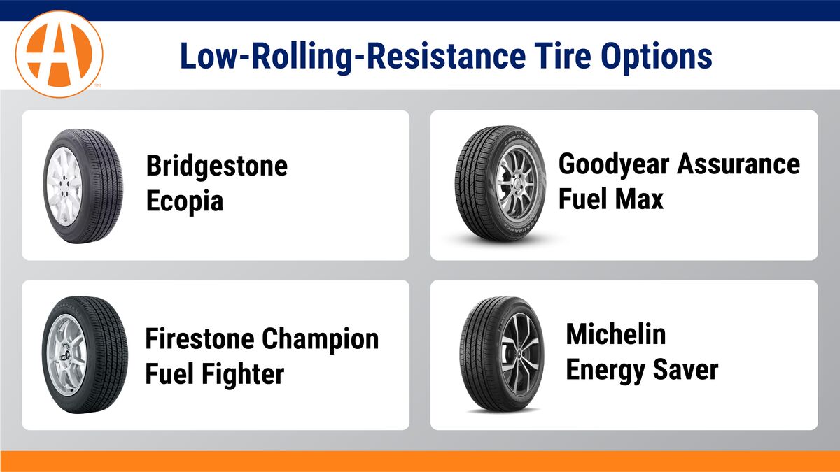 Low-rolling-resistance tire options graphic.