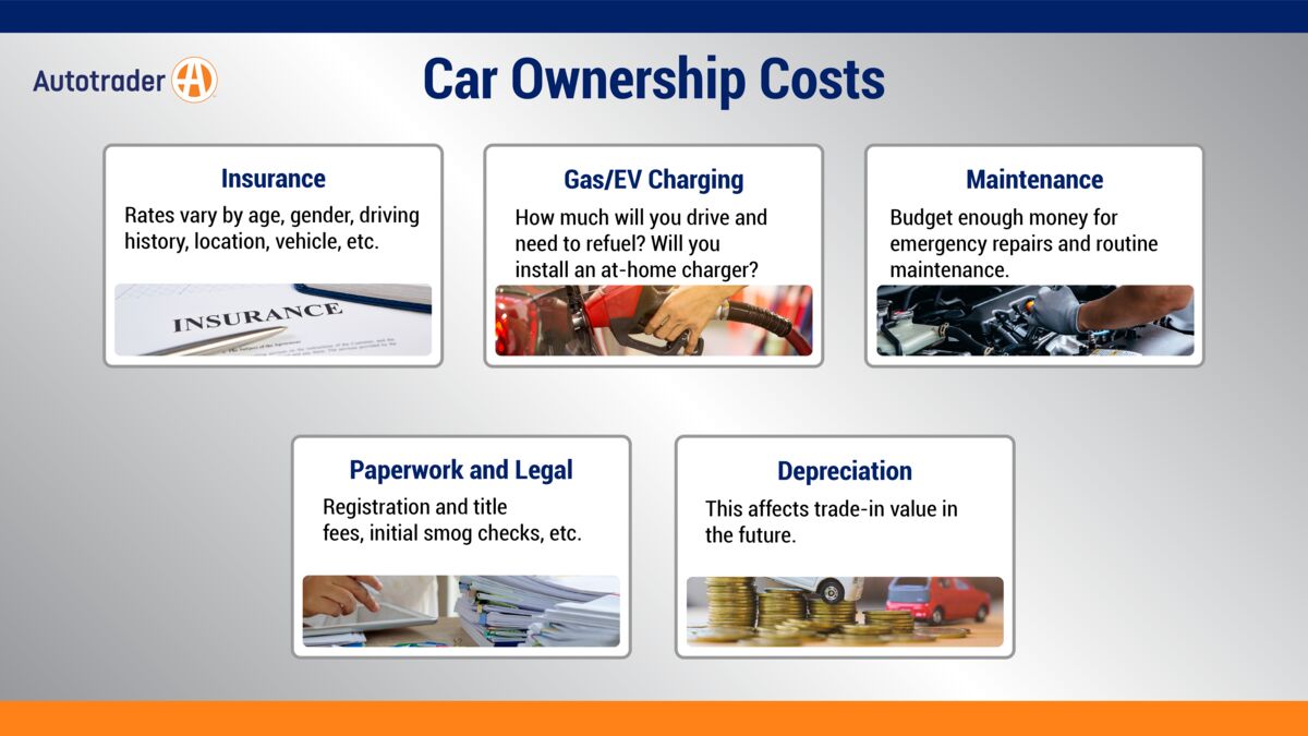car ownership costs