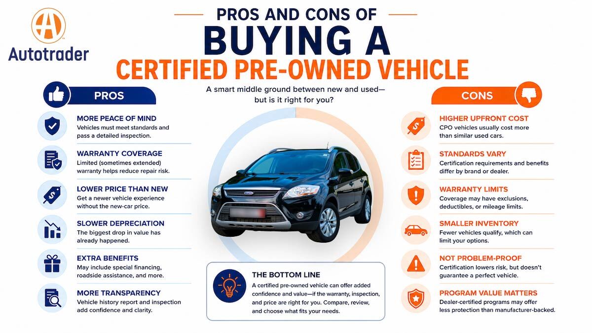 Graphic listing the pros and cons of buying a certified pre-owned vehicle.