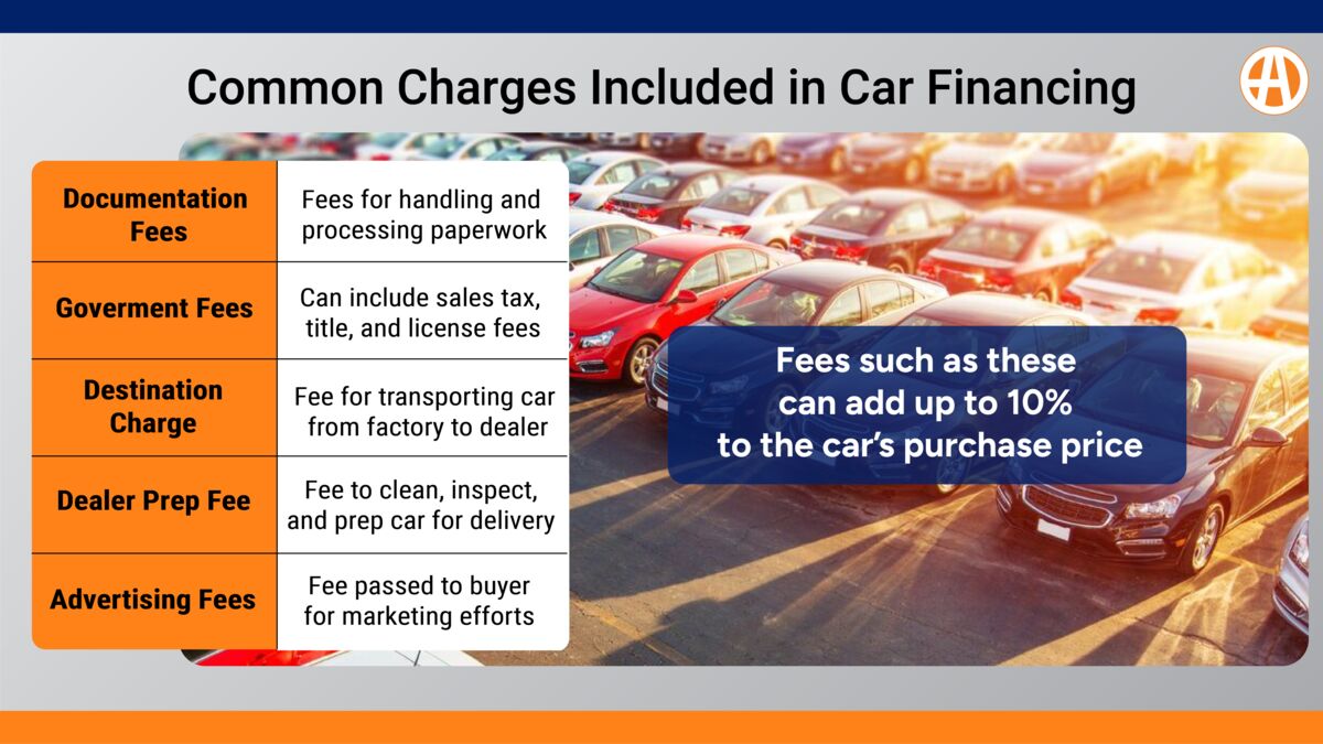 An infographic describing common charges that are included in car financing, such as documentation fees, government fees, destination charge, dealer prep fees, and advertising fees.