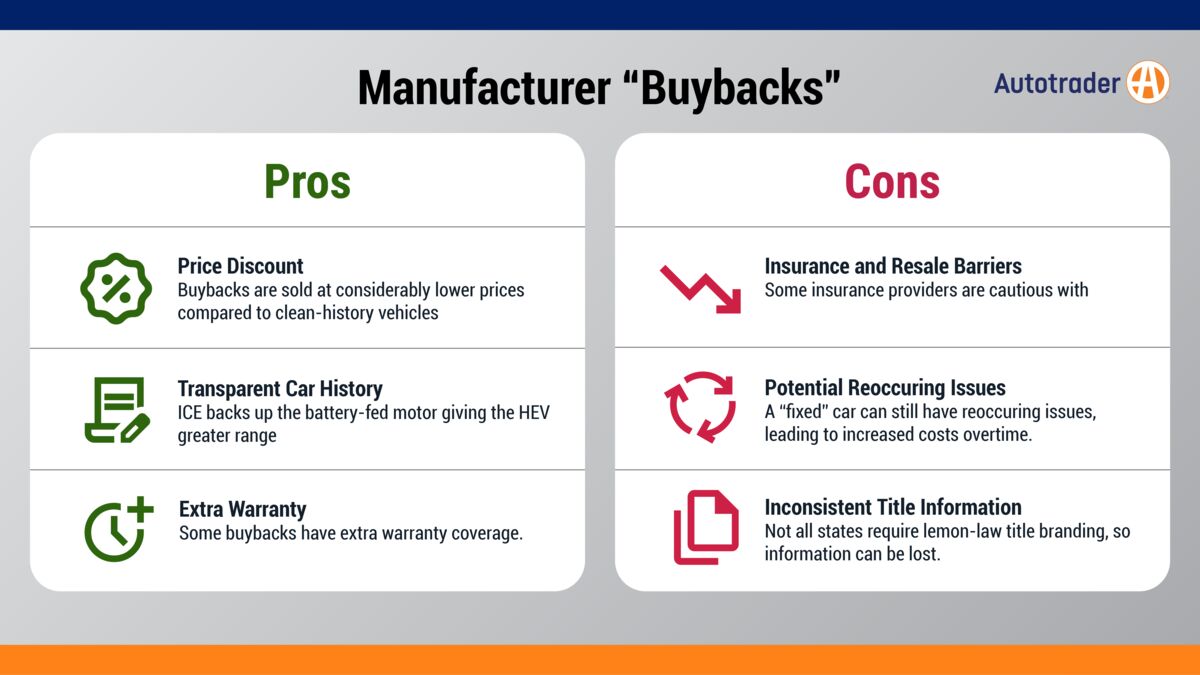 Buyback pros-cons