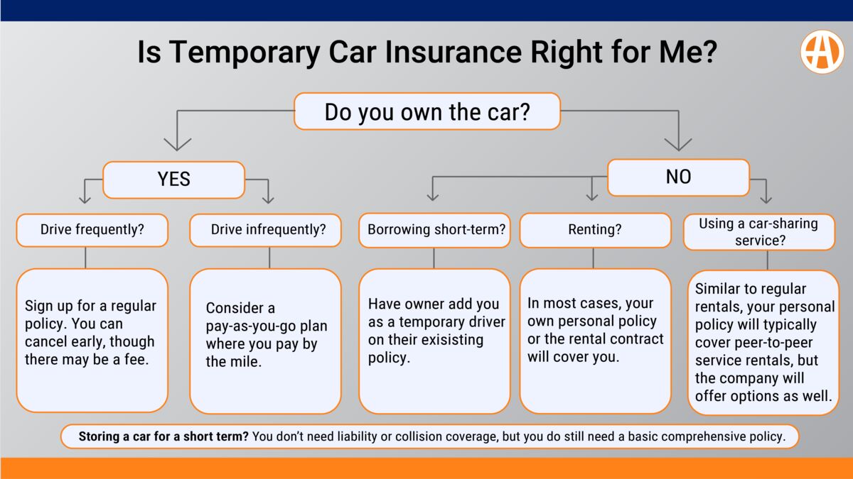 Car insurance decision tree.