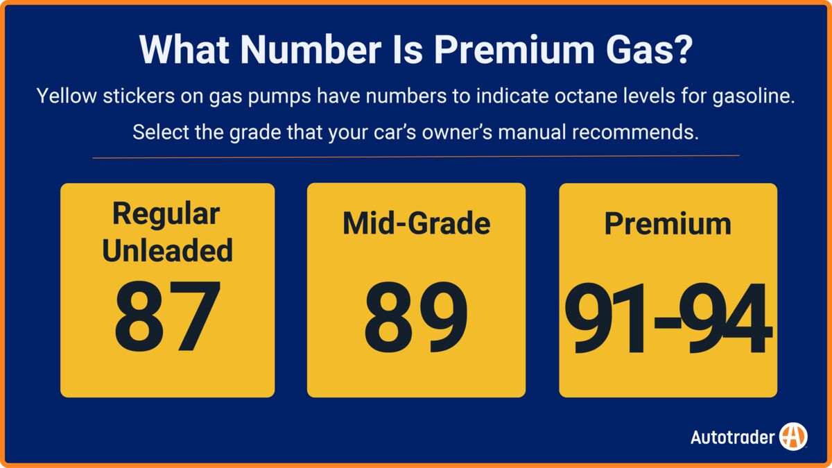 Graphic displaying different octane ratings for gasoline