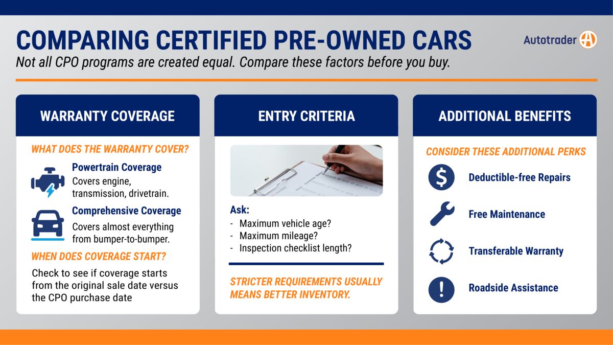Chart with guidance on how to compare CPO programs.