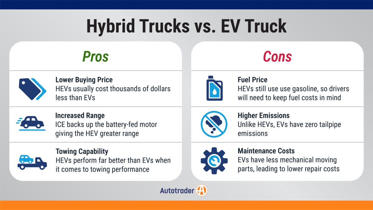 Graphic detailing the pros and cons of hybrid versus ev trucks
