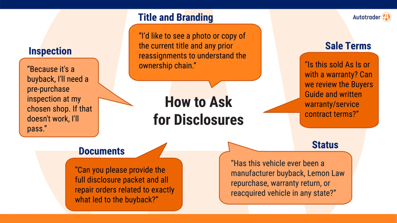 questions to ask when considering a manufacturer buyback.