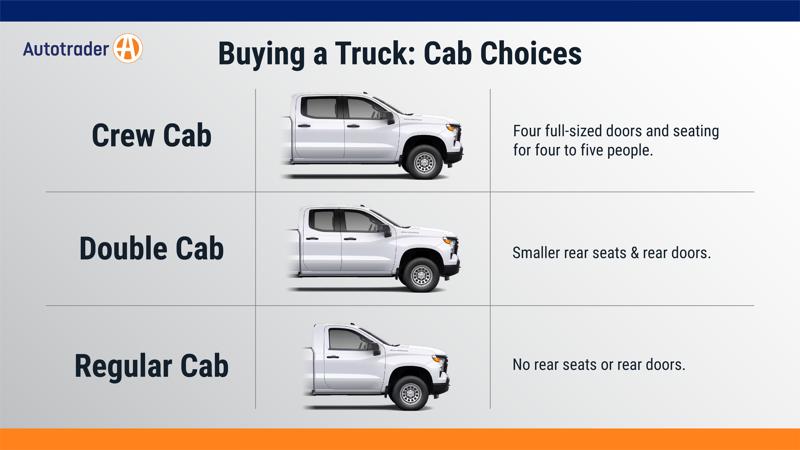 Truck cab chart.