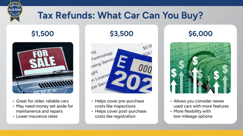 Tax refunds: what car can you buy?
