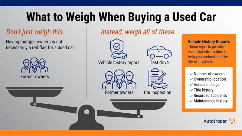 An infographic showing a scale with one side weighing only former owners and the other also weighing vehicle history report, former owners, test drive, and car inspection.