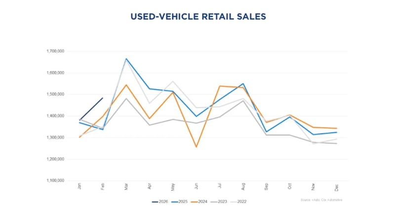 used vehicle sales