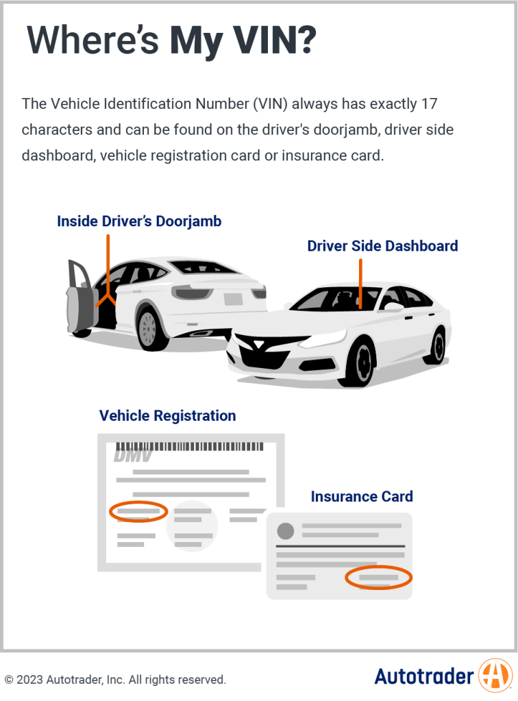 Understanding Vehicle Identification Numbers