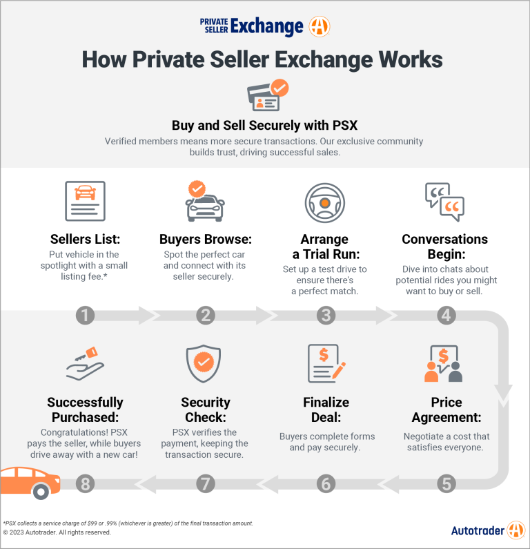 Legalities When Buying a Used Car From a Private Seller Autotrader