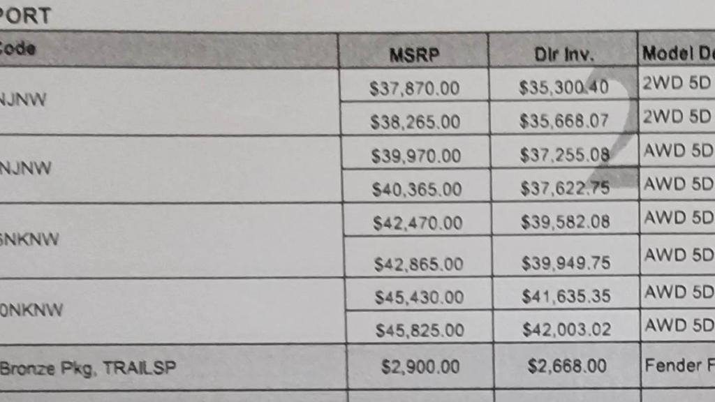 Spreadsheet of invoice prices and MSRPs