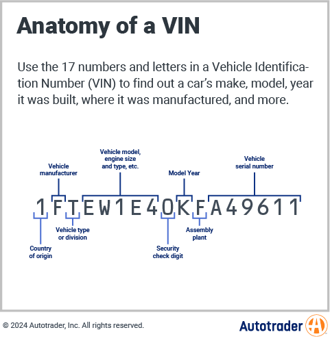 A vehicle identification number decoded.