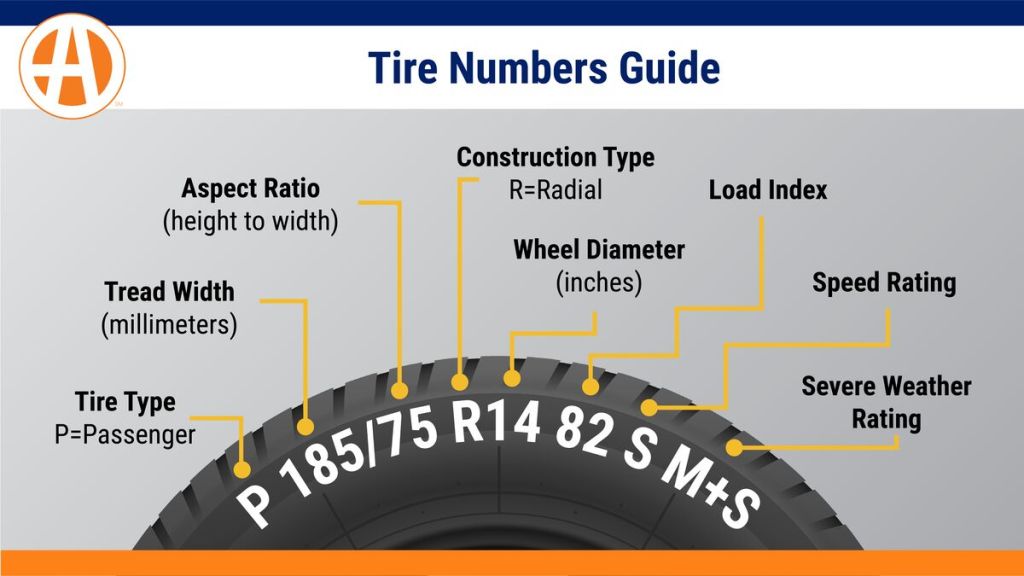 Tire number guide.